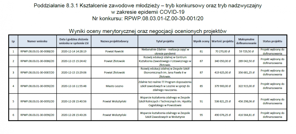 lista_projekt_2021